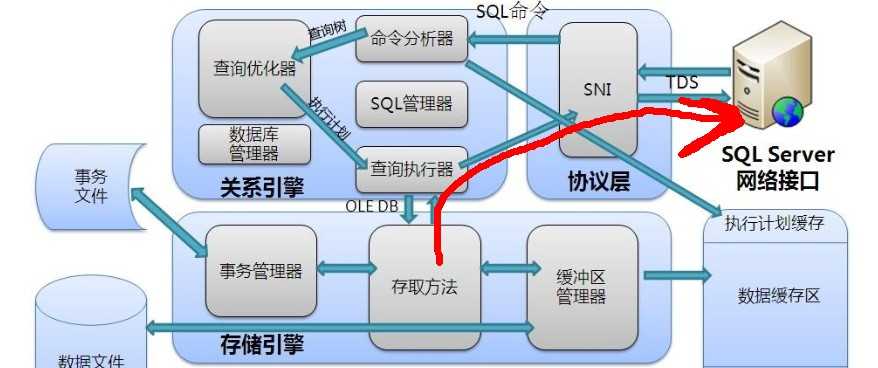 技术分享