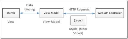 webapi_ef16