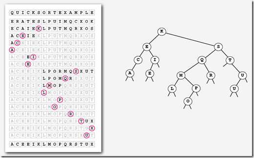 BST and quick sort partition