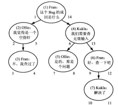 技术分享