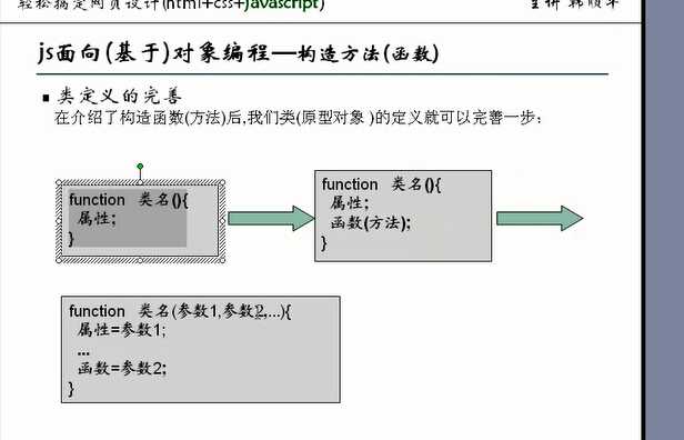 技术分享