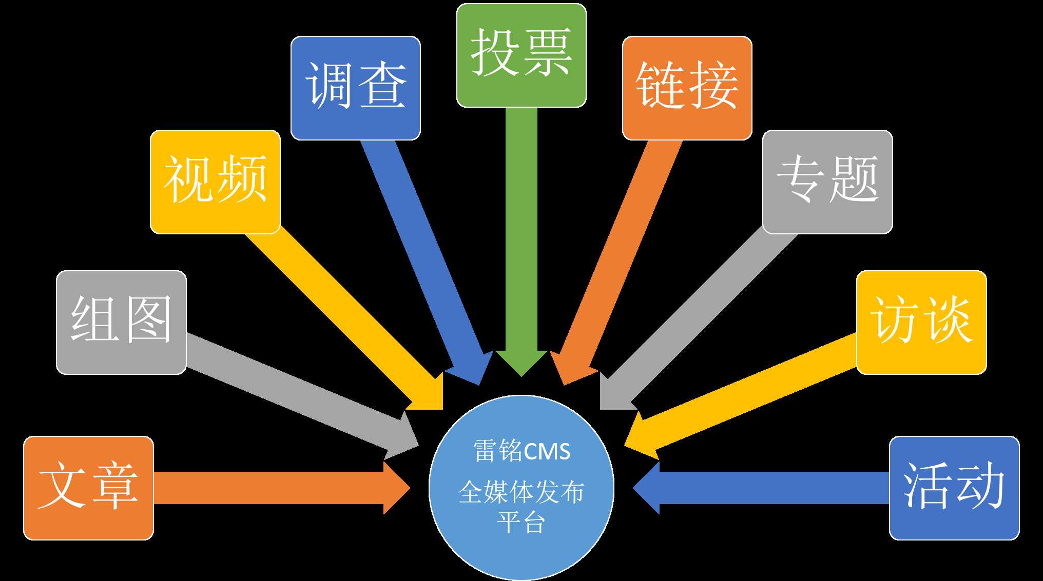 技术分享