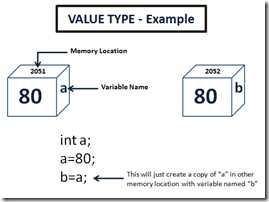 value_type