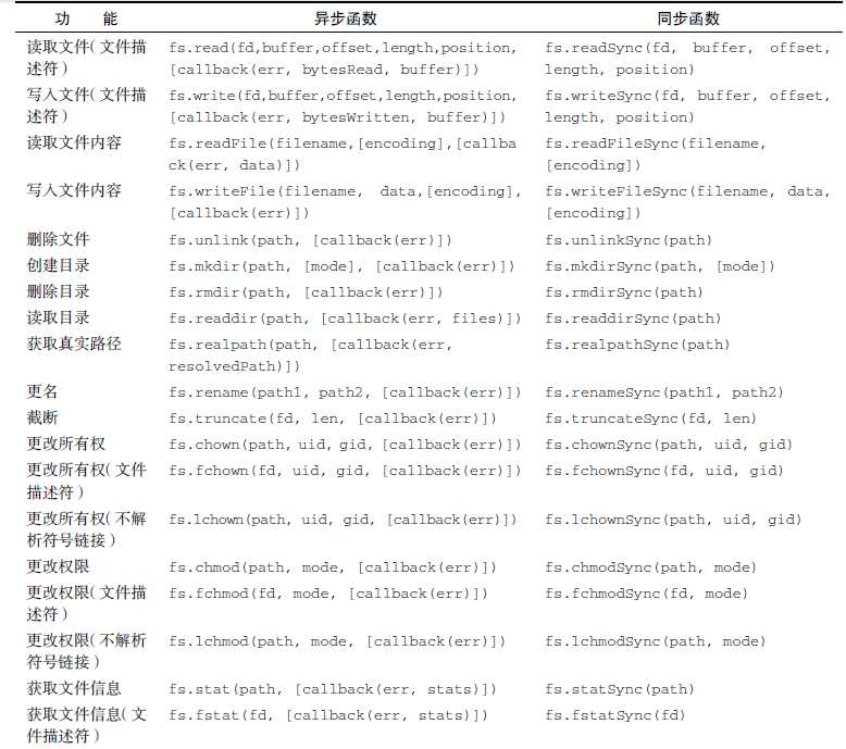 技术分享