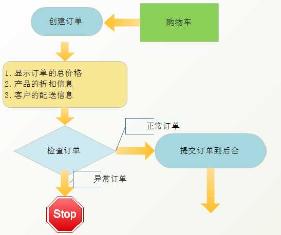 技术分享