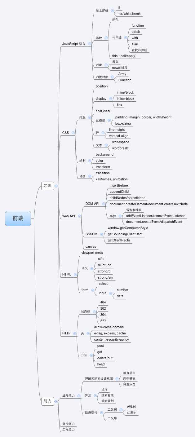 阿里巴巴秋招重点