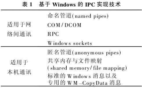 技术分享