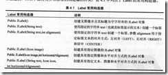 04-01.Label的常用构造器