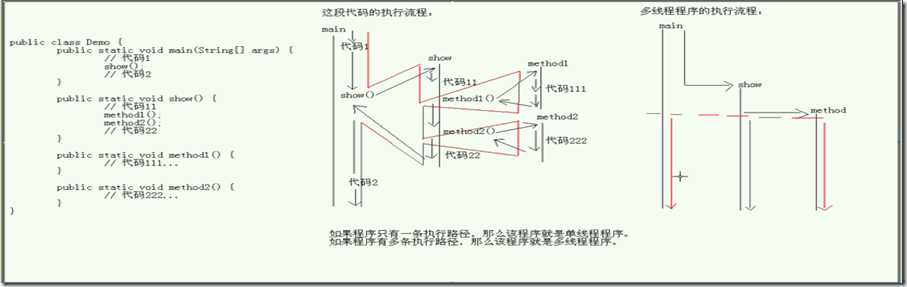 多线程