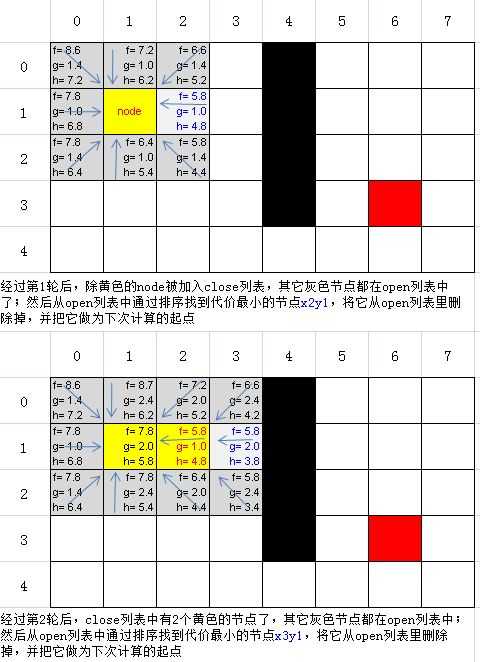 技术分享