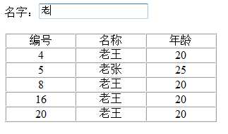 技术分享