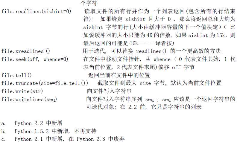 技术分享