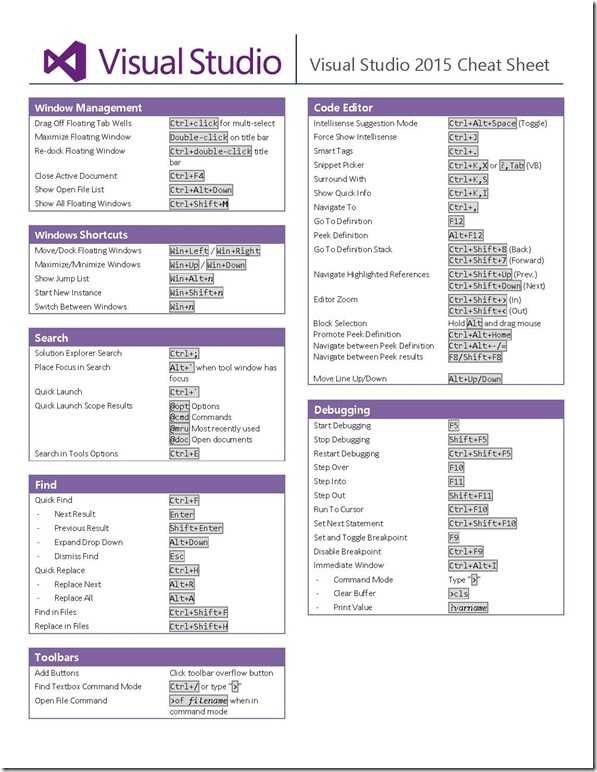 Visual-Studio-2015-Cheat-Sheet