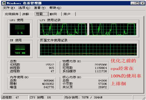 lr_discuznt_cpu_bad2