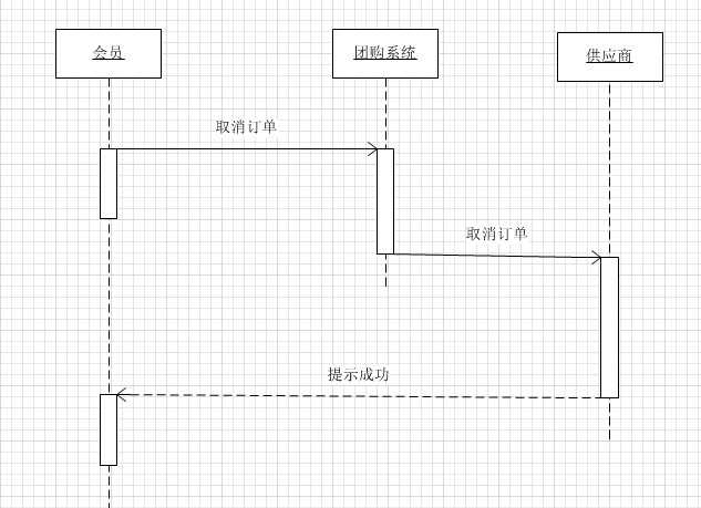 visio绘制时序图