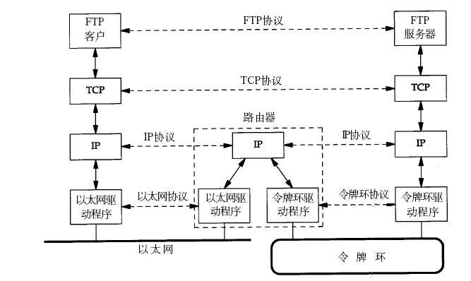 四层通信过程