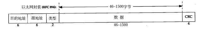 以太网数据帧