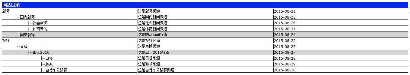 技术分享