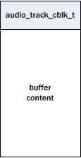 Audio_buffer