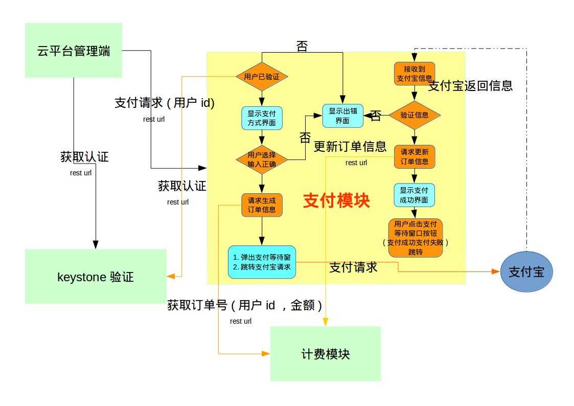 技术分享