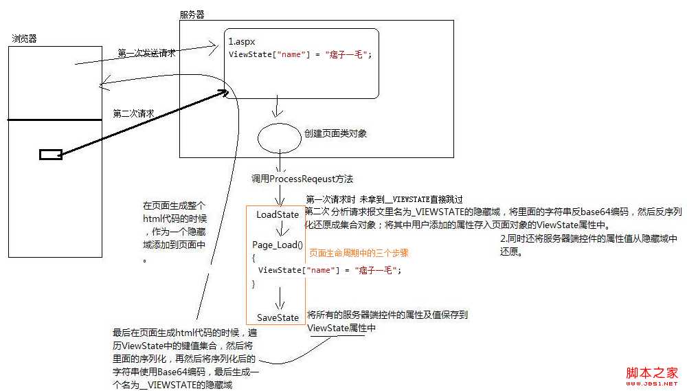 技术分享