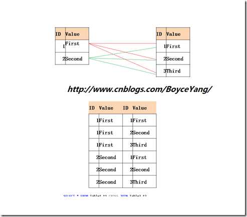 CrossJOIN