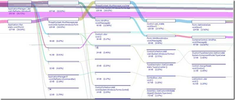 class graph