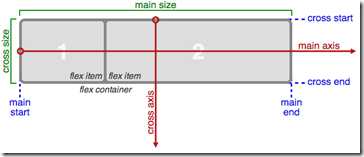 flexbox