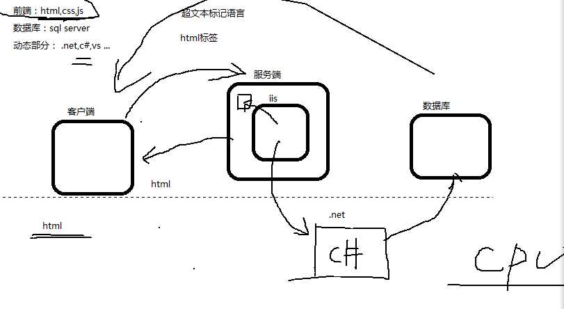 技术分享