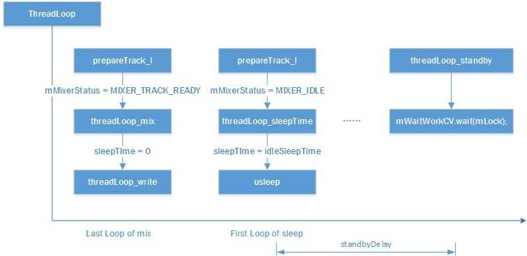 MixerThread_standby