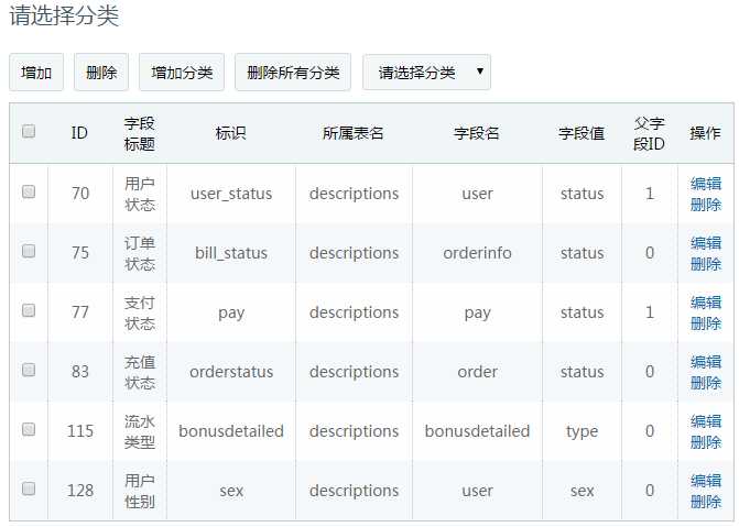 技术分享