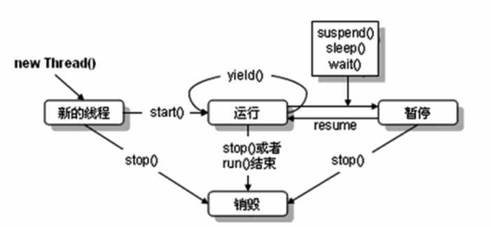 技术分享