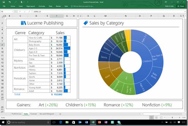 Excel-2016-New-Sunburst-Chart-1024x683