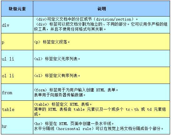 技术分享