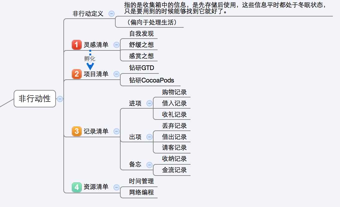 技术分享