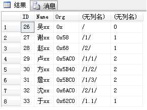 技术分享