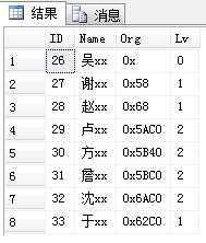 技术分享