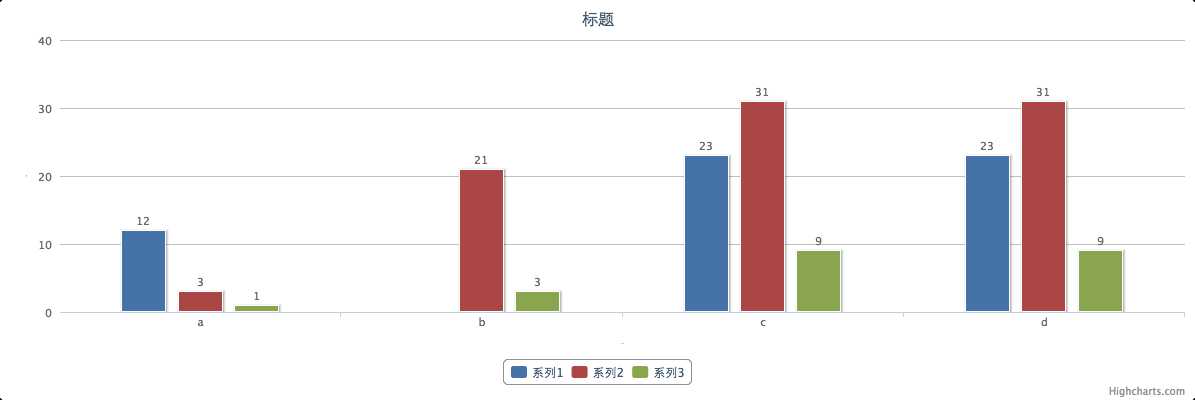 技术分享