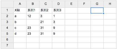 技术分享