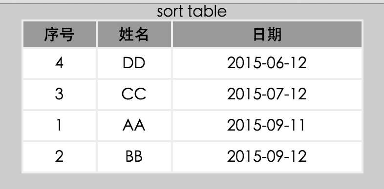 技术分享