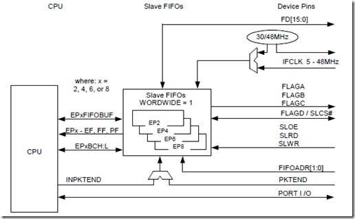 wpsFDA7.tmp
