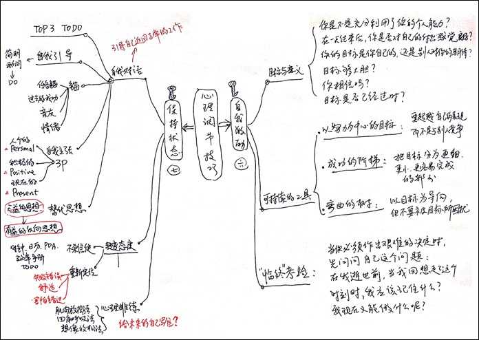 注意力曲线4