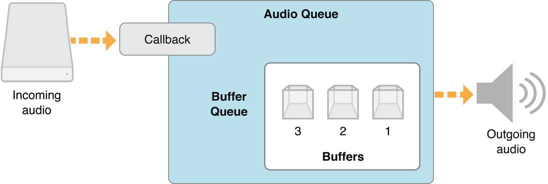 playback_architecture_2x