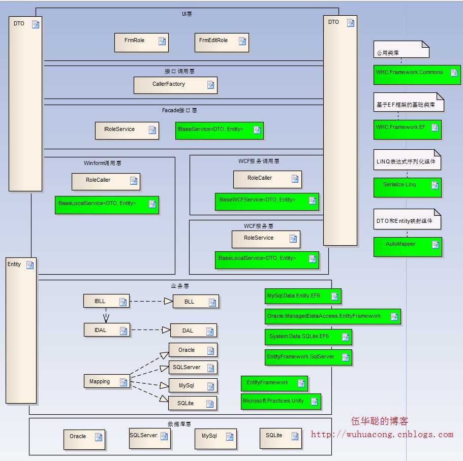 技术分享