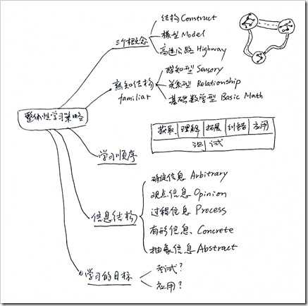 整体性学习策略