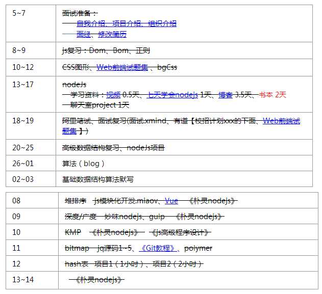 技术分享