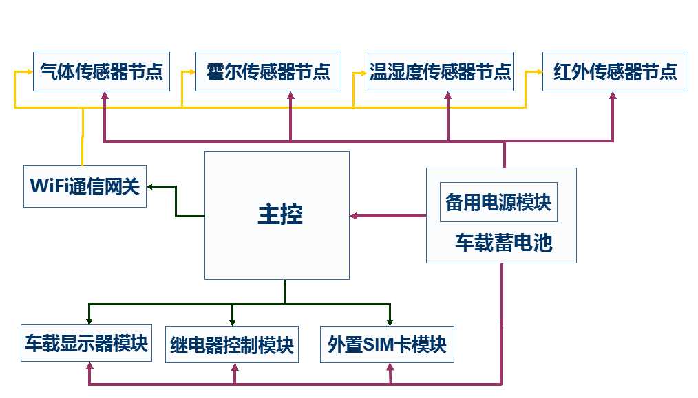 技术分享