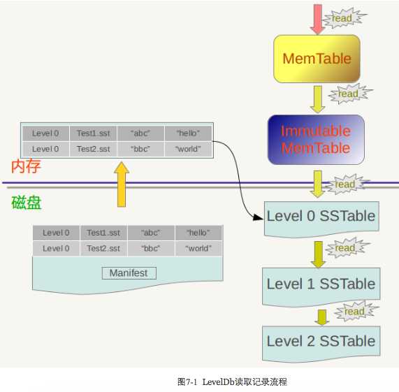 技术分享