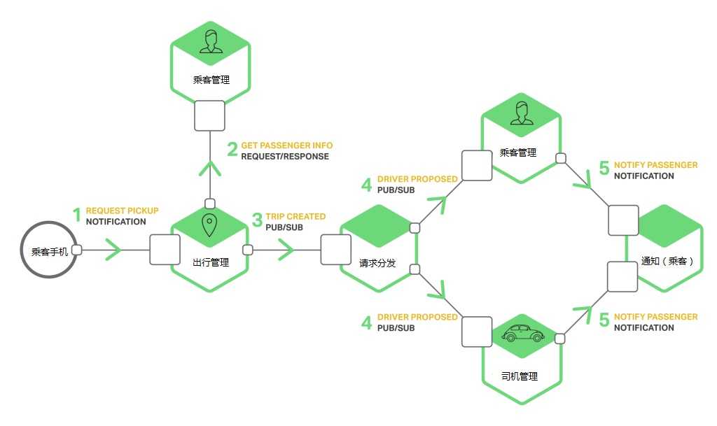 技术分享