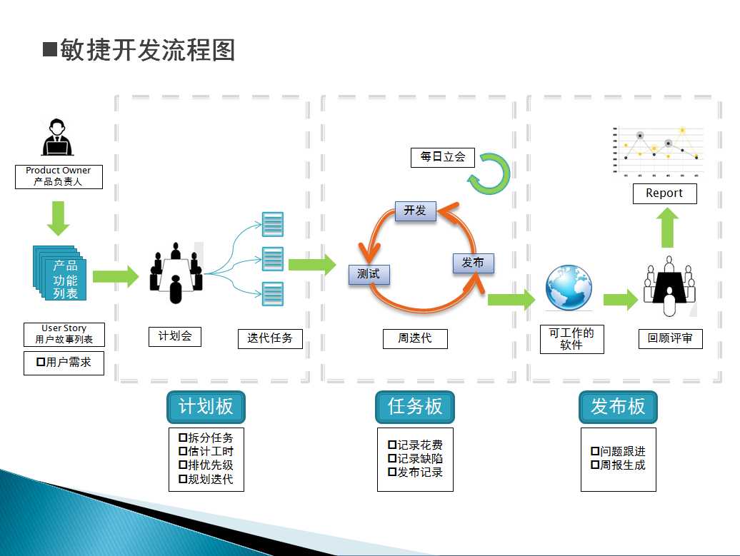 敏捷开发流程图.png